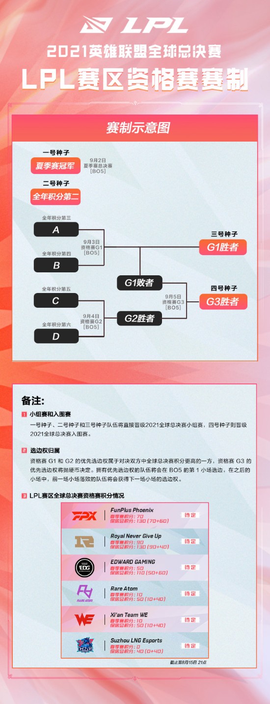 DOTA2不朽杯S2赛季精彩逆转全解析