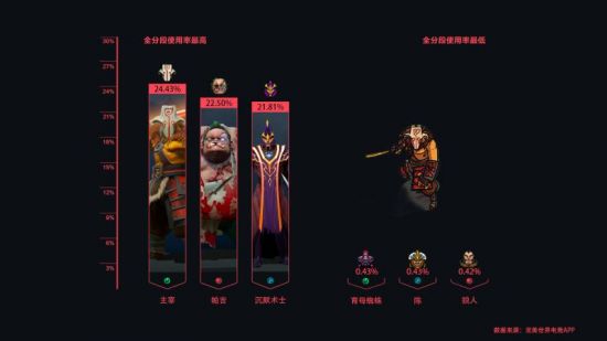 女神异闻录6与神鬼寓言等PC大作Steam成就疑似泄露 引玩家热议